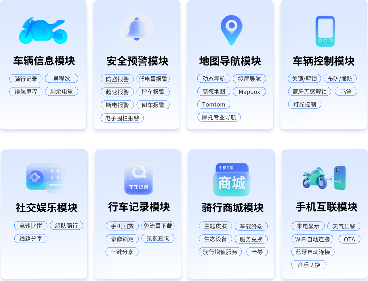 八大功能模塊